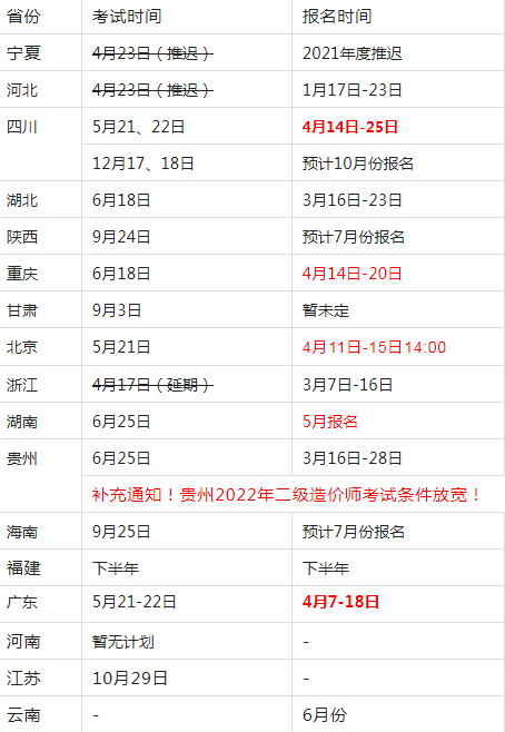 2022年二级造价工程师报考时间汇总图：