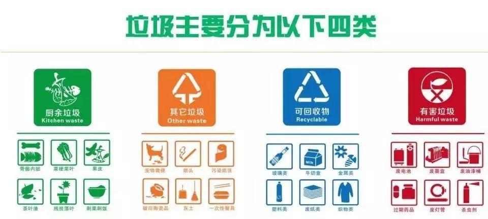 垃圾分类工程师