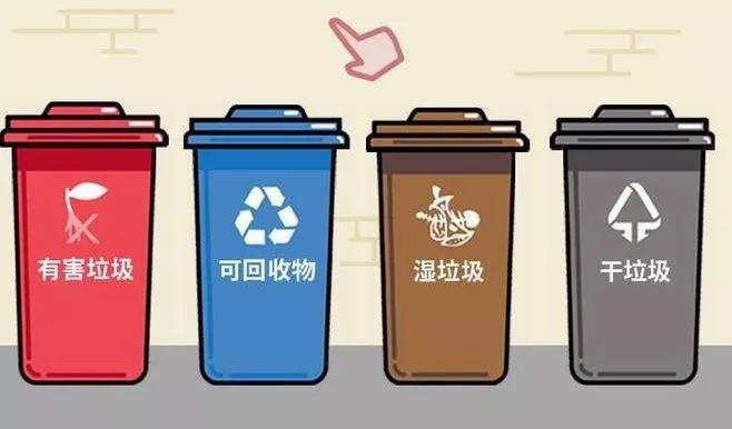 垃圾分类工程师