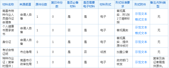 南昌籍特种作业操作员的资格证发放要求。(图2)