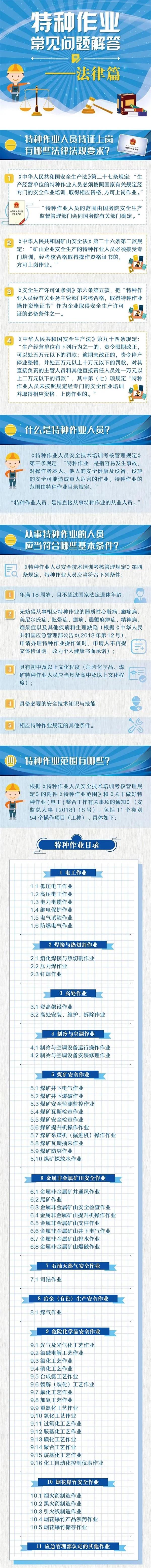 特种作业常见问题解答——法律篇(图1)