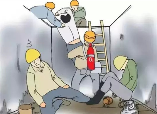 进入受限空间工作时需要处理的事情？(图1)