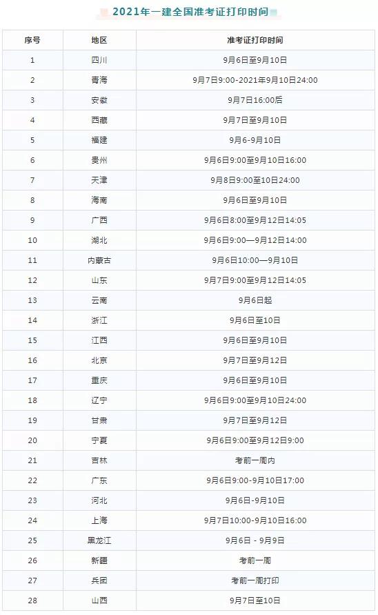 2021年一建全国准考证打印时间（最全）(图1)